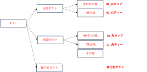 仮ダクト図