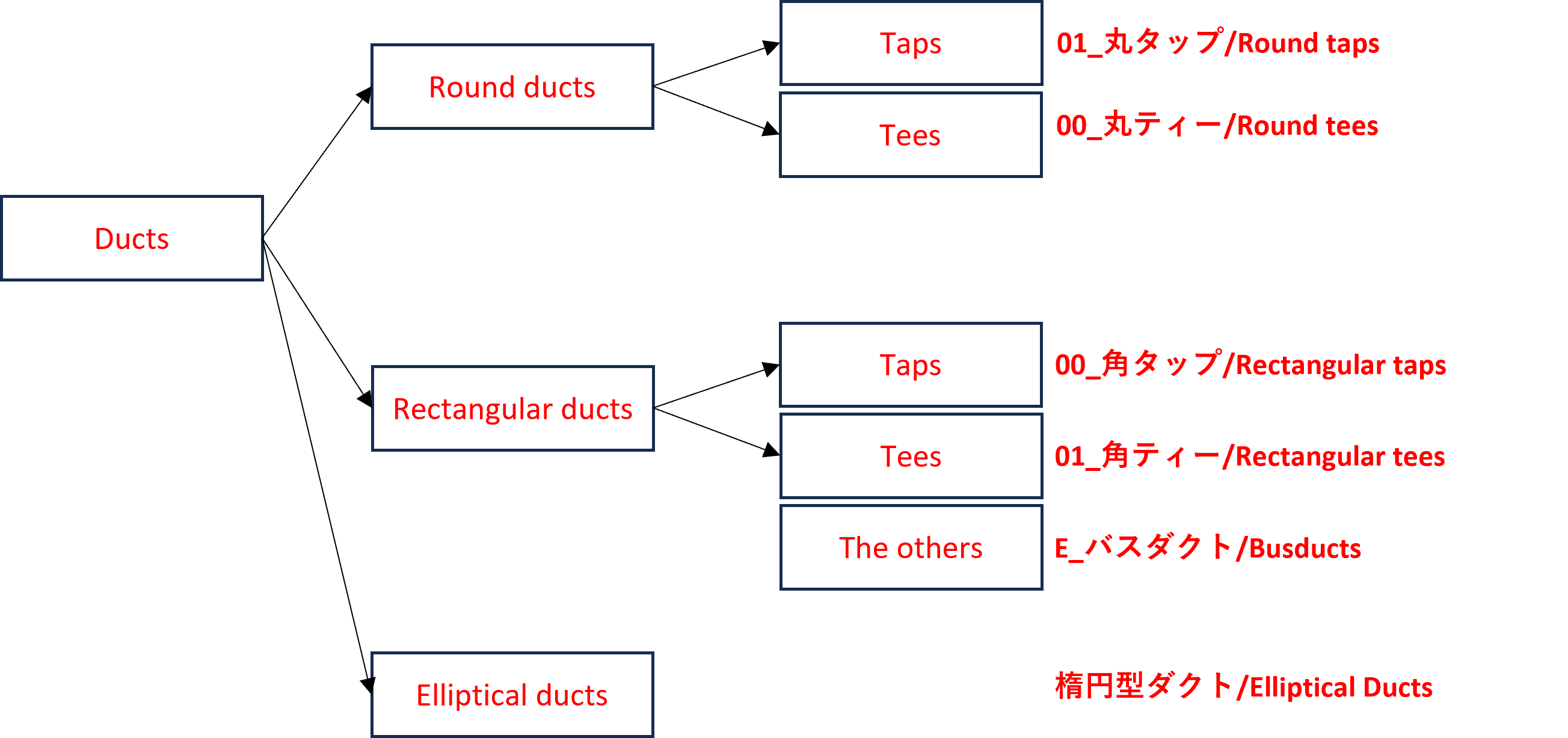 仮ダクト図